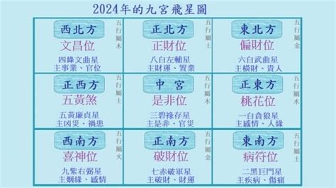 東北風水|【方位 東北】東北風水佈局秘訣！提升運勢的羅盤方位指南